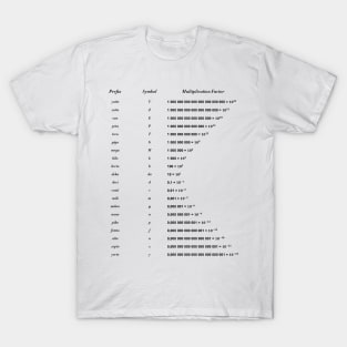 Unit Of Measurement T-Shirt